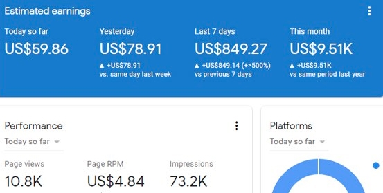 Why Adsense Traffic is a Smart Investment